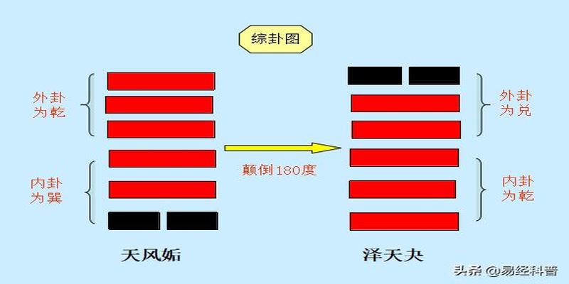 六爻两阳一阴是什么爻_六爻用神所生之爻_六爻测婚姻诸爻持世论