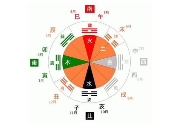 两篇风水堂:八字天干和地支的作用