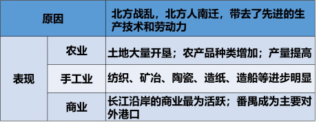 中国那些事儿：三国两晋南北朝_三国两晋南北朝ppt如何评价曹操_三国两晋南北朝的继承