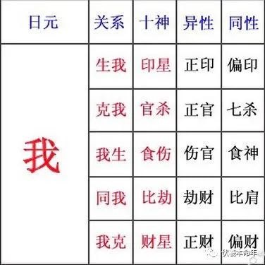 财运旺的四柱八字_八字中食伤旺,杀旺_八字木旺的人旺别人