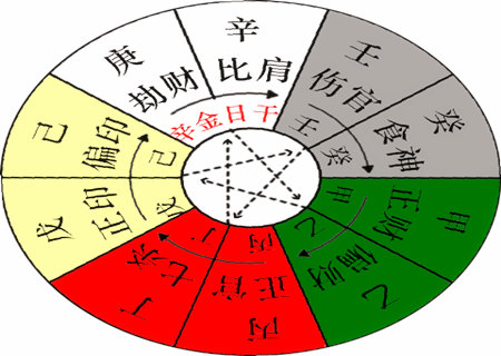 八字中食伤旺,杀旺_财运旺的四柱八字_八字木旺的人旺别人