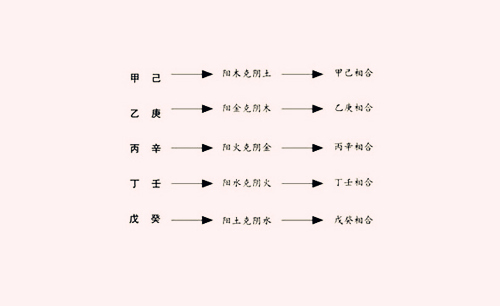 财运旺的四柱八字_八字木旺的人旺别人_八字中食伤旺,杀旺