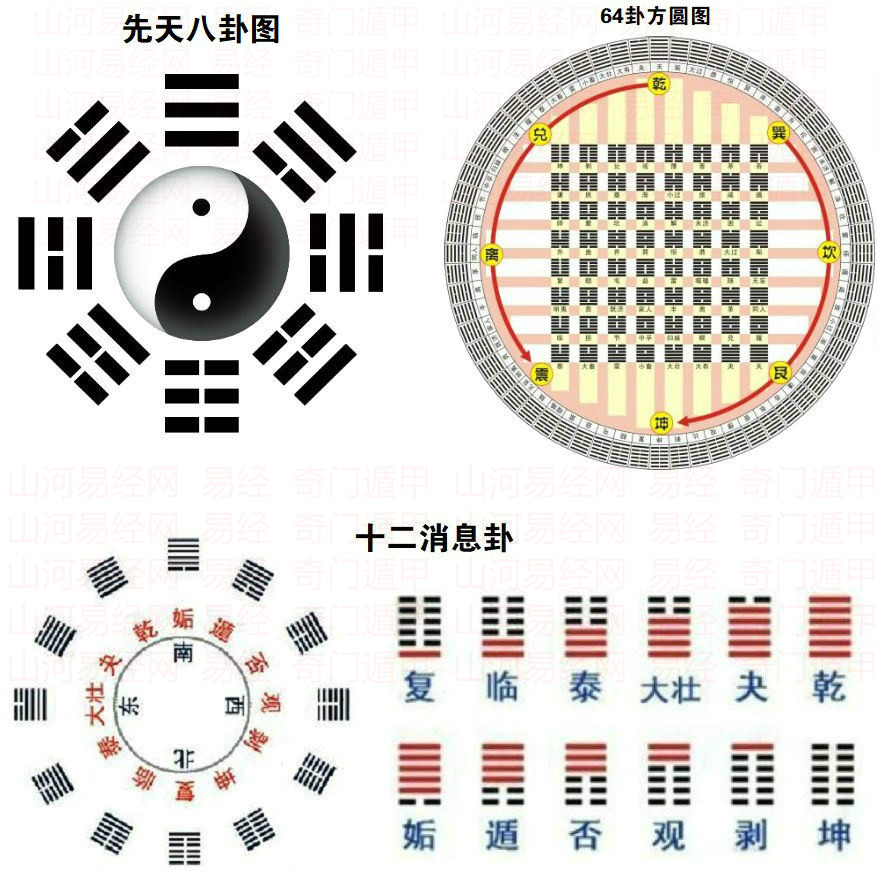 六爻预测与梅花易数_刘文元梅花六爻_刘文元梅花六爻43