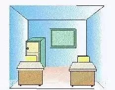 住宅西南角风水讲究_养老住宅风水讲究图片大全_地下排污管风水讲究