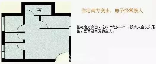 住宅西南角风水讲究_地下排污管风水讲究_养老住宅风水讲究图片大全