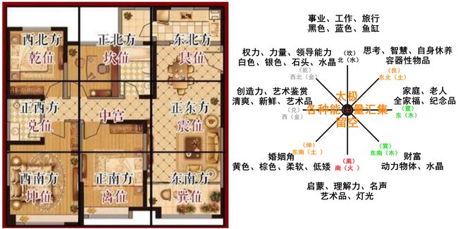 院子水池风水摆放位置_厂房水池风水_住宅东南有水池风水好不好