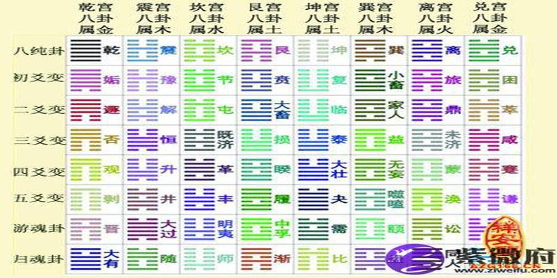 巽卦六爻变井卦 河洛理数_寻仙涣卦和巽卦哪个好_风水涣变巽卦