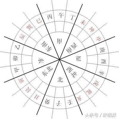 南阳大玄空风水网_大玄空风水化解小鬼偷钱_大玄空风水面授班课堂笔记96页