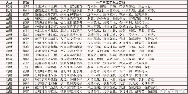 八字流年财运_壬寅年流年对哪八字财运好_17年八字流年详批免费