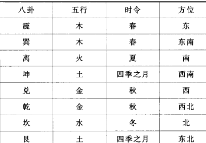 六爻解灾实例_咒解灾_法术解灾