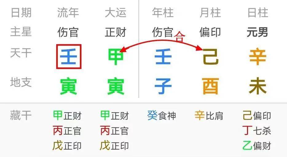 八字算2019年流年运势_壬寅年流年对哪八字财运好_免费60年八字流年算命