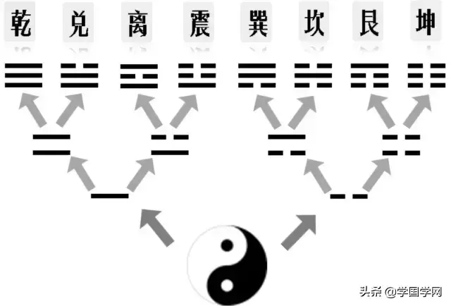 易经八卦标志图解法图片_exo标志折法图解_八卦镜的正确挂法图解