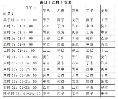 四柱八字看命技巧40条1四柱断命技巧给断断命