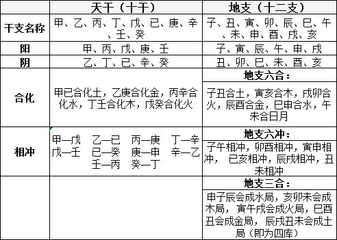 快速算四柱八字_四柱纳音与八字_免费八字四柱合婚