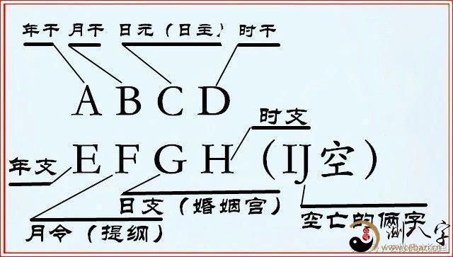 风水堂:八字不能把事事算很准