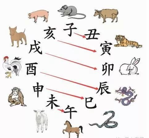 起名周易需要注意什么？吉祥的名字是怎么起名的