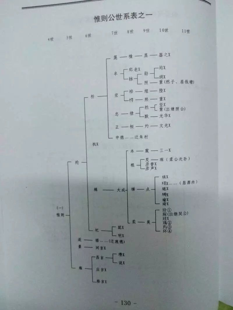 百家姓有没有史_中国百家姓有花姓吗_巍巍车管家-有吸毒史驾驶证没注销可以换证吗