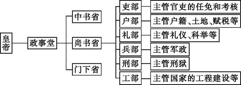 明清历史上皇帝排序_按历史顺序给历史成语排序_明清历史简介