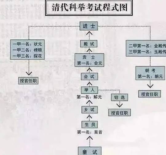 按历史顺序给历史成语排序_明清历史简介_明清历史上皇帝排序