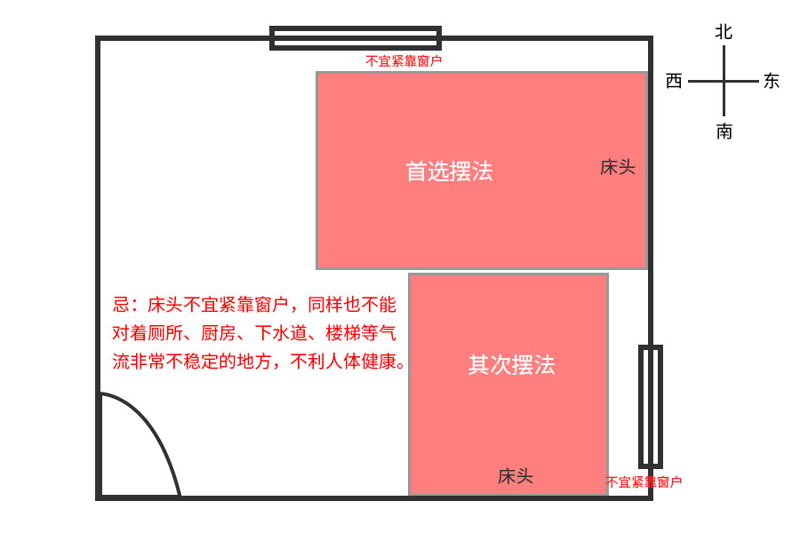 卧室怎么摆放床风水_卧室床摆放风水_卧室装修床的风水