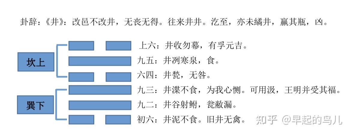 巽卦六爻变井卦 河洛理数_女子本命卦是巽卦_巽卦变鼎卦测感情