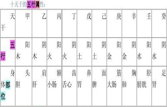 基础护理知识重点知识_五行 八卦_五行八卦基础知识