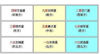 九宫飞星风水布局与客厅