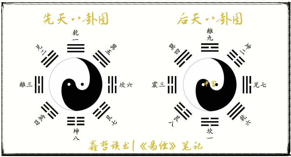 风水八卦方位入门知识_墓地方位风水知识_伏羲八卦文王八卦 方位