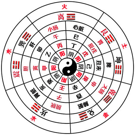 五行八卦解释运用法_八卦选号运用方法_五行属金的字姓名学解释及五行属金的名字大全