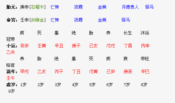 风水堂：什么样的事业方向发展