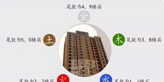 小白学会看风水十河图之数教会你如何选择楼层风水