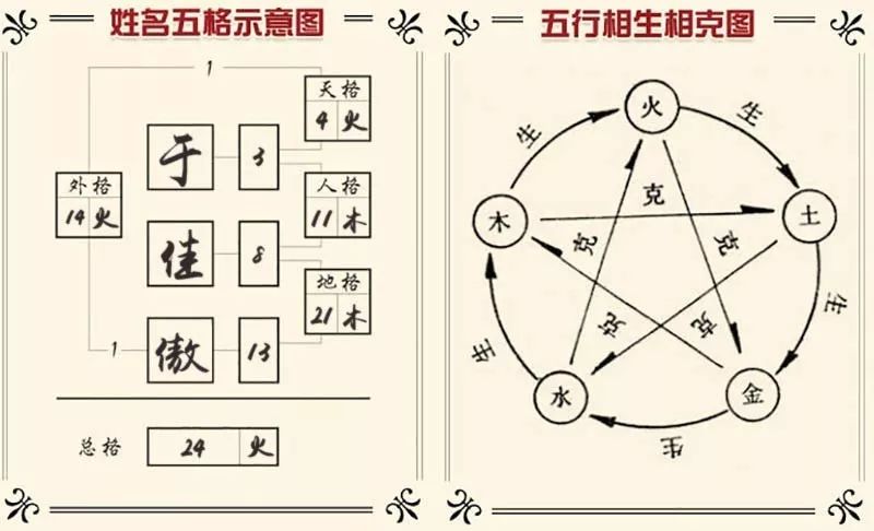 名字测试分数100靠谱吗傲：真的有100分的人生吗