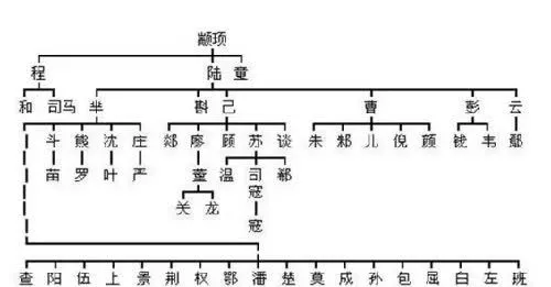 春秋战国齐国史书官_战国时期齐国楚国燕国地图_春秋齐国皇帝排序