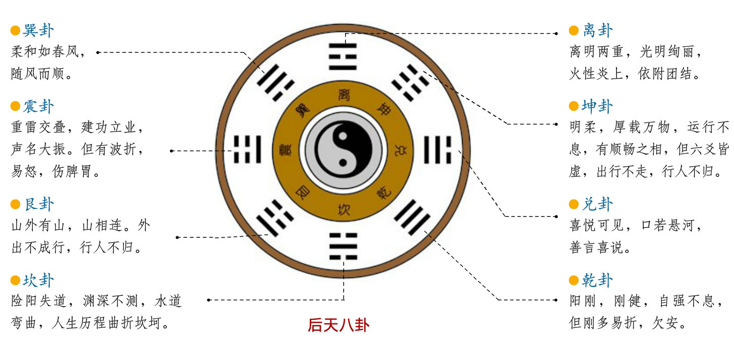 易经八卦讲解视频_易经八卦免费算命_美国易经八卦图