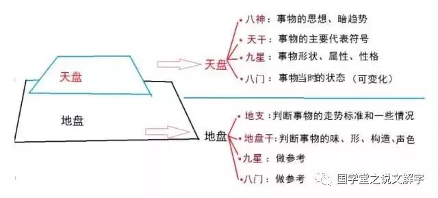 八卦预测学入门_易经八卦入门视频_八卦能预测未来吗