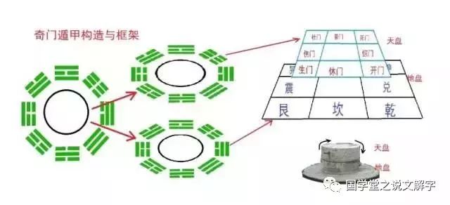 八卦预测学入门_八卦能预测未来吗_易经八卦入门视频