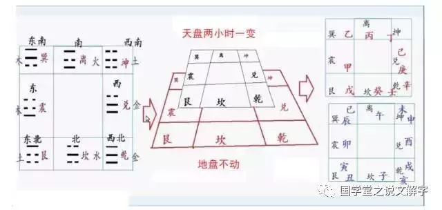 八卦能预测未来吗_八卦预测学入门_易经八卦入门视频