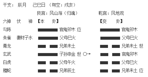 朱辰彬六爻古卜讲义_朱辰彬六爻_朱辰彬六爻卦理