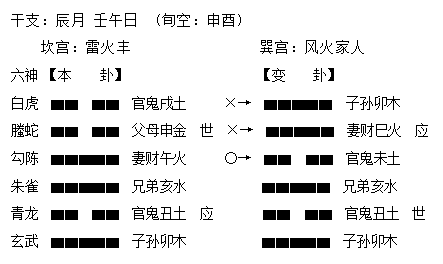 朱辰彬六爻古卜讲义_朱辰彬六爻卦理_朱辰彬六爻