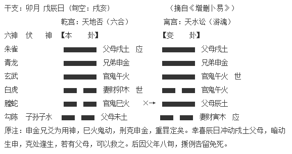 朱辰彬六爻古卜讲义_朱辰彬六爻卦理_朱辰彬六爻