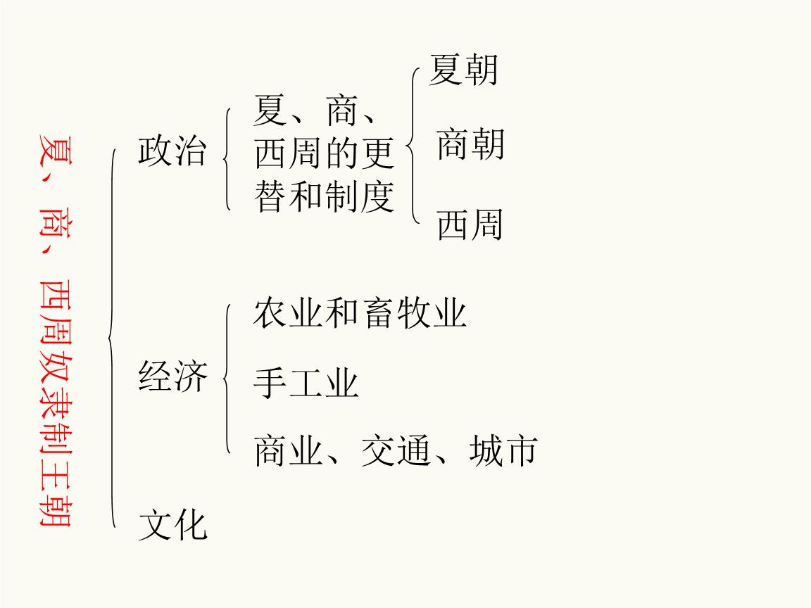 中国逻辑史史资料选_中国古代史夏商周直播_中国耻辱史和光辉史