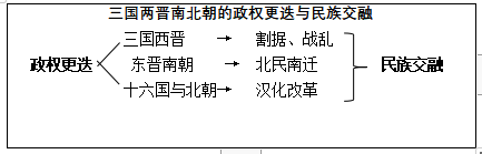 两晋是哪两晋_两晋南北朝篇讲稿_南通州北通州南北通州通南北。