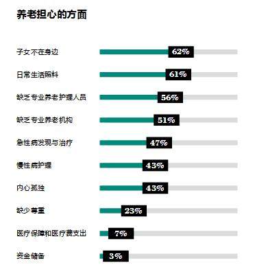 养老机构员工管理_养老机构管理与运营实务_当代社会养老机构管理