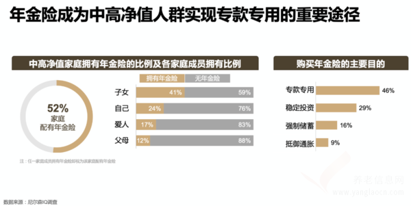 当代社会养老机构管理_养老机构员工管理_养老机构管理与运营实务