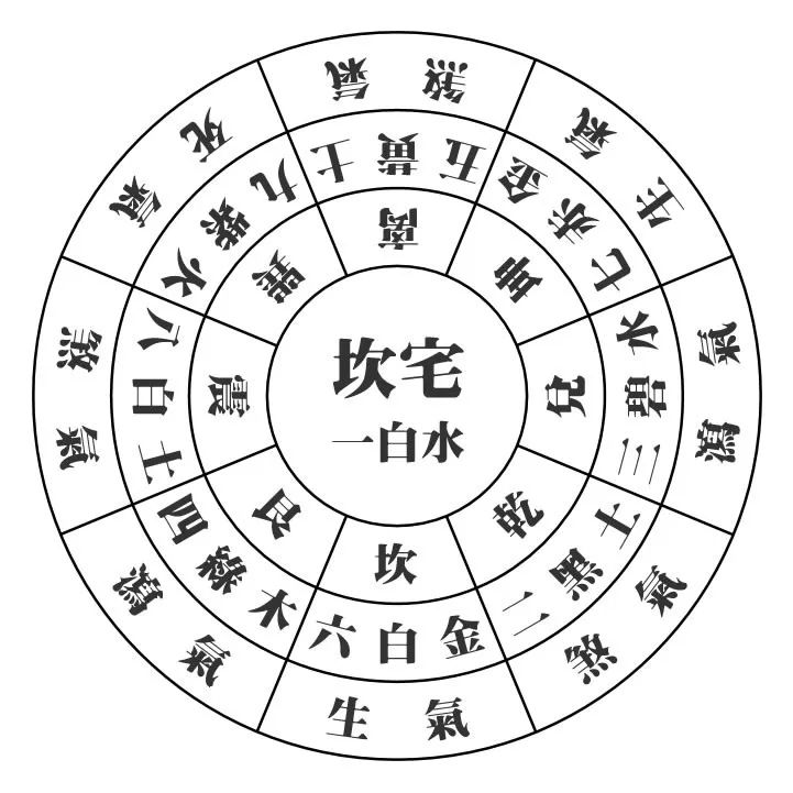 风水罗盘应用经验学从入门新手到风水高手的必读书_心理学专业入门书单_风水入门书单