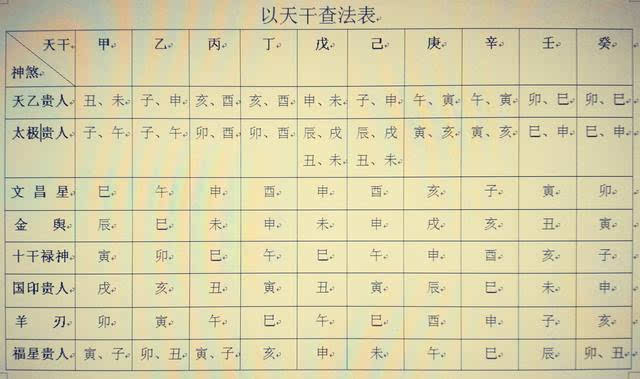 神巴巴八字四柱_八字四柱算命八字详解_免费八字合婚四柱在线