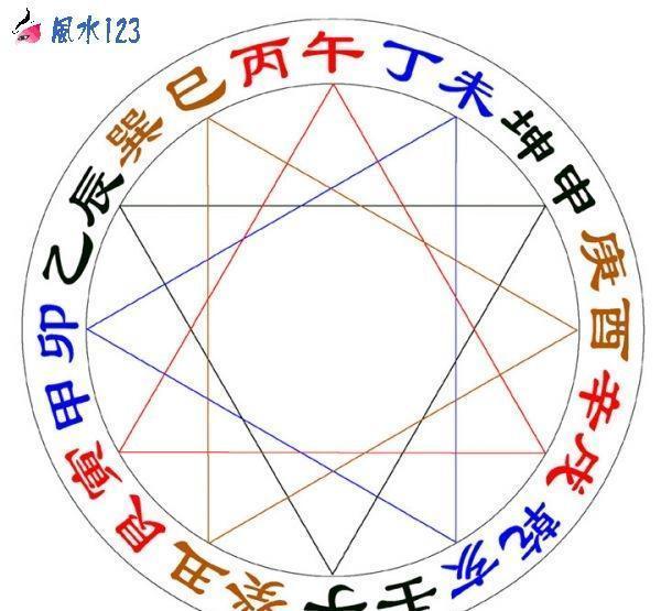 八字四柱算命八字详解_免费八字合婚四柱在线_神巴巴八字四柱