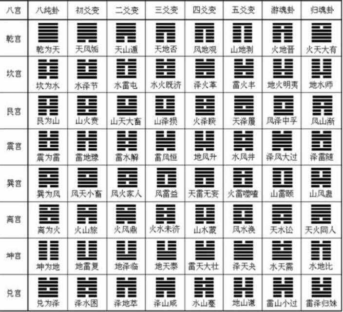 古法六爻高层断法释秘txt全集小说附件已上传到百度网盘