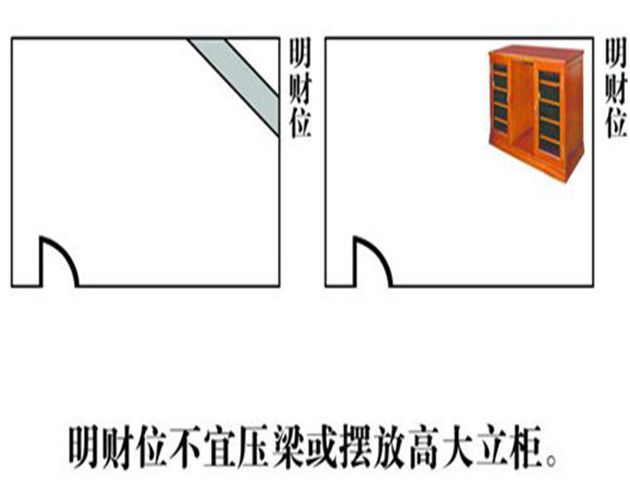 慈世堂：家居风水什么是财位？财位在哪？