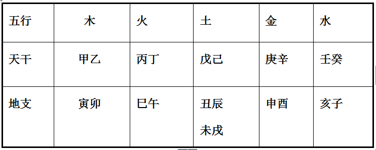 风水堂：地支与用神的影响